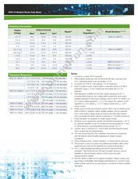 NFS110-7915J Datasheet Page 3