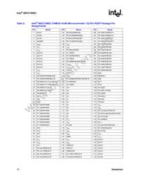 NG88CO196EC40 Datasheet Page 10