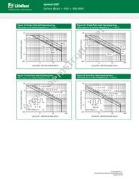 NGB15N41ACLT4G Datasheet Page 8