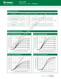 NGB8204ANT4G Datasheet Page 5