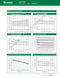 NGB8204ANT4G Datasheet Page 6