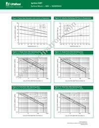 NGB8204ANT4G Datasheet Page 7