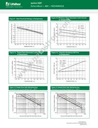 NGD18N40ACLBT4G Datasheet Page 7