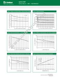 NGD18N45CLBT4G Datasheet Page 7