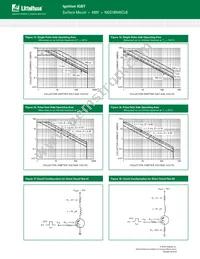 NGD18N45CLBT4G Datasheet Page 8