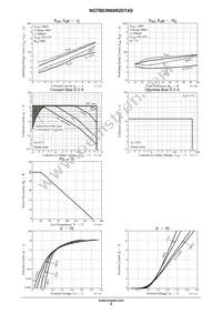 NGTB03N60R2DT4G Datasheet Page 5