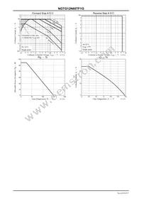 NGTG12N60TF1G Datasheet Page 5