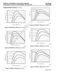NH050S1R8-L Datasheet Page 8