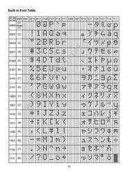 NHD-0108BZ-RN-YBW-33V Datasheet Page 9