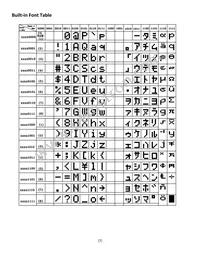 NHD-0108BZ-RN-YBW-3V Datasheet Page 7