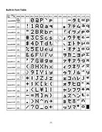 NHD-0116GZ-FL-GBW Datasheet Page 7