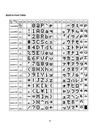 NHD-0208BZ-RN-YBW Datasheet Page 6