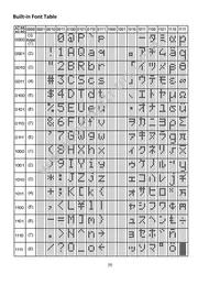 NHD-0208BZ-RN-YBW-33V Datasheet Page 9