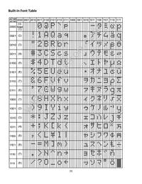 NHD-0212WH-ATGH-JT# Datasheet Page 9