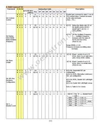 NHD-0216AW-IB3 Datasheet Page 11