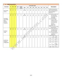 NHD-0216CW-AG3 Datasheet Page 11