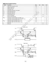 NHD-0216CW-AG3 Datasheet Page 15