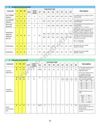 NHD-0216CW-AR3 Datasheet Page 9