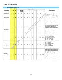 NHD-0216CW-AY3 Datasheet Page 7