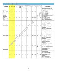 NHD-0216CW-AY3 Datasheet Page 8