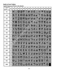 NHD-0216KZW-AB5 Datasheet Page 15