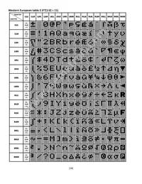 NHD-0216KZW-AB5 Datasheet Page 18