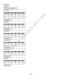 NHD-0216KZW-AB5 Datasheet Page 21