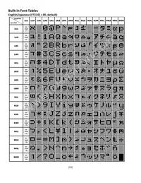 NHD-0216KZW-AG5 Datasheet Page 15