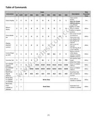 NHD-0216KZW-AY5 Datasheet Page 7