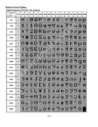 NHD-0216KZW-AY5 Datasheet Page 15