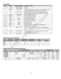 NHD-0216MW-AB3 Datasheet Page 5