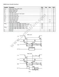 NHD-0216MW-AB3 Datasheet Page 15