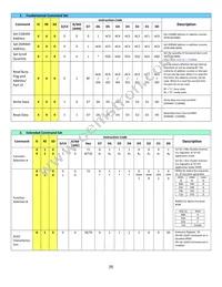 NHD-0216MW-IB3 Datasheet Page 9