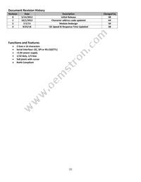 NHD-0216S3Z-FL-GBW-V3 Datasheet Page 2