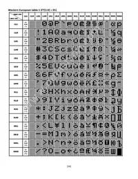 NHD-0216SZW-BB5 Datasheet Page 16