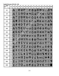 NHD-0216SZW-BB5 Datasheet Page 17