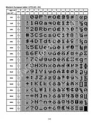 NHD-0216SZW-BG5 Datasheet Page 16