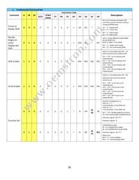 NHD-0220CW-AB3 Datasheet Page 8