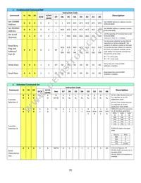 NHD-0220CW-AB3 Datasheet Page 9