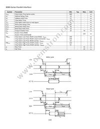 NHD-0220CW-AB3 Datasheet Page 14