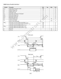 NHD-0220CW-AG3 Datasheet Page 14