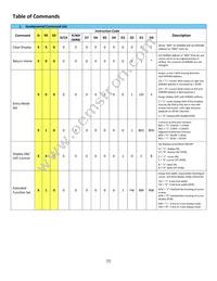 NHD-0220CW-AY3 Datasheet Page 7