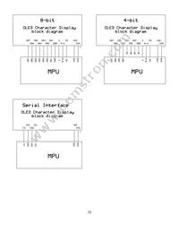 NHD-0220DZW-AB5 Datasheet Page 5