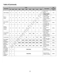 NHD-0220DZW-AB5 Datasheet Page 7