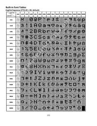 NHD-0220DZW-AB5 Datasheet Page 15