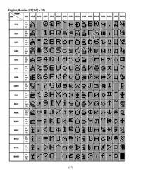 NHD-0220DZW-AB5 Datasheet Page 17