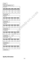 NHD-0220DZW-AG5 Datasheet Page 21