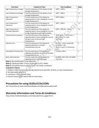 NHD-0220DZW-AG5 Datasheet Page 22