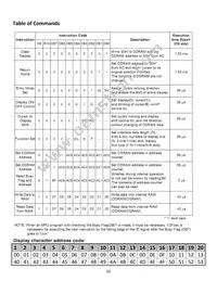 NHD-0220WH-LYGH-JT# Datasheet Page 6