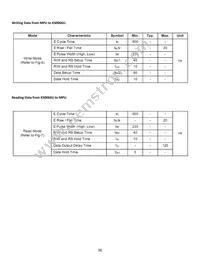 NHD-0220WH-LYGH-JT# Datasheet Page 8